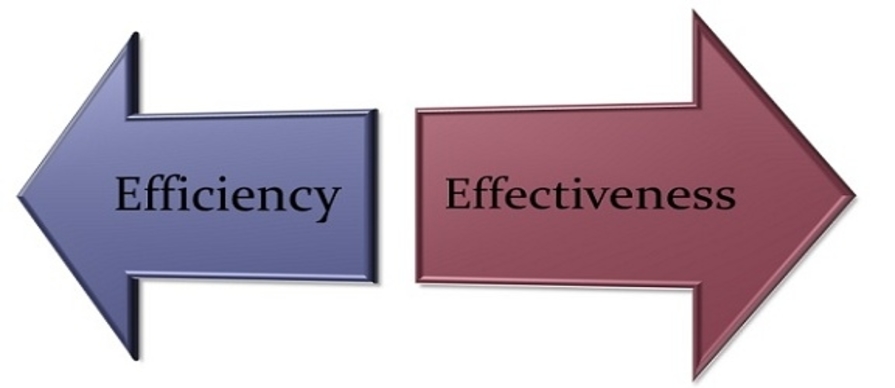 Effectiveness Vs Work Efficiency